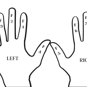 Hand Modifiers l CPC l CPB l Cheat Sheet l Modifiers
