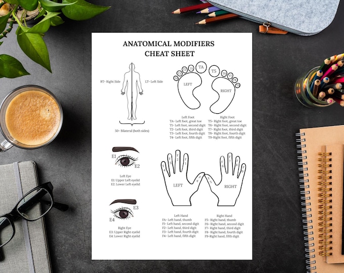 Hand Modifiers L CPC L CPB L Cheat Sheet L Modifiers - Etsy Norway