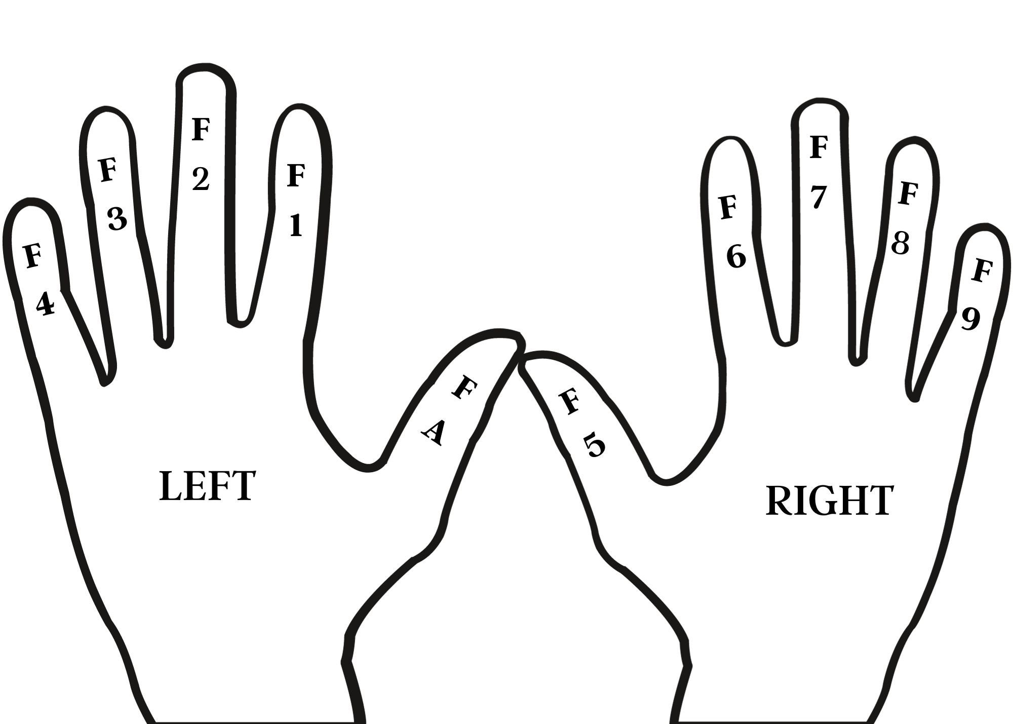 Lighting Modifiers Cheat Sheet at Sherman Floyd blog