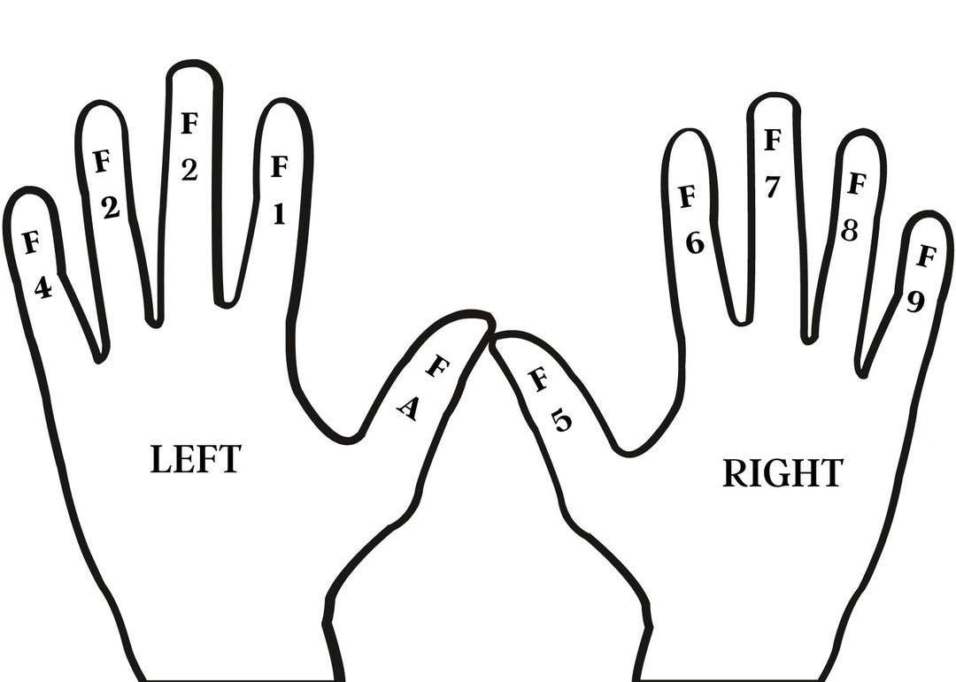 hand-modifiers-l-cpc-l-cpb-l-cheat-sheet-l-modifiers-etsy