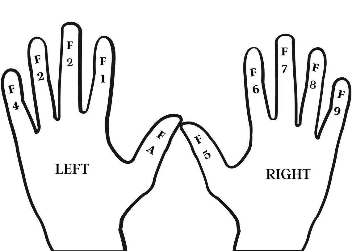 Hand modifiers l cpc l cpb l cheat sheet l modifiers etsy