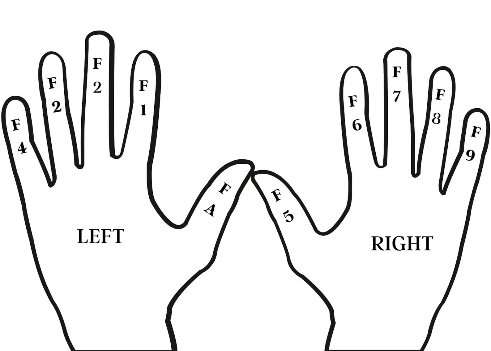 Hand Modifiers L CPC L CPB L Cheat Sheet L Modifiers Etsy hand-modifiers-l-cpc-l-cpb-l-cheat-sheet-l-modifiers-etsy