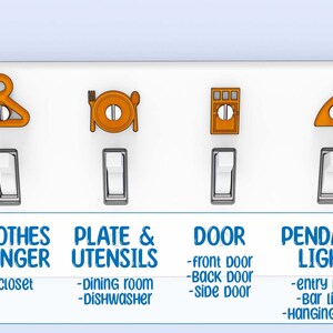 Puede incluir: Una placa de interruptor de luz blanca con cuatro interruptores de palanca y iconos naranjas sobre cada interruptor. Los iconos representan una percha, un plato y cubiertos, una puerta y una luz colgante. Debajo de cada interruptor hay una etiqueta con el nombre del icono y una lista de posibles ubicaciones para el interruptor. Por ejemplo, el interruptor de la percha est&aacute; etiquetado como "Percha" y las posibles ubicaciones son "armario".