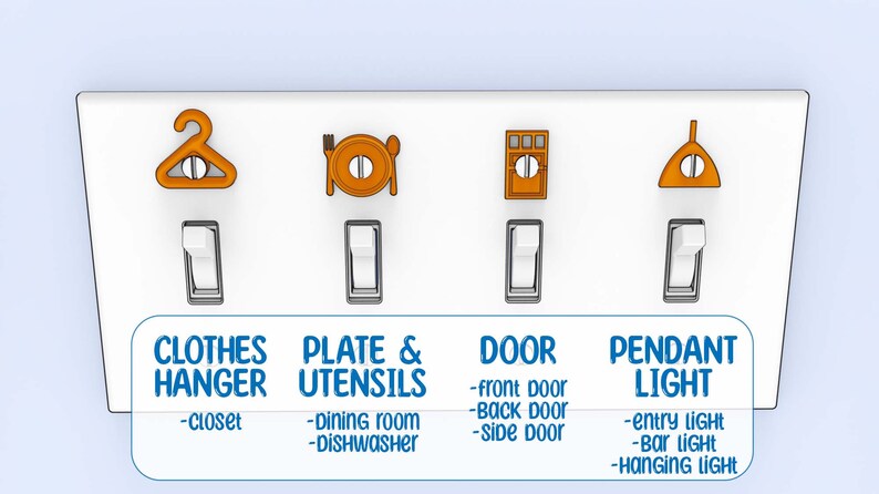 Puede incluir: Una placa de interruptor de luz blanca con cuatro interruptores de palanca y iconos naranjas sobre cada interruptor. Los iconos representan una percha, un plato y cubiertos, una puerta y una luz colgante. Debajo de cada interruptor hay una etiqueta con el nombre del icono y una lista de posibles ubicaciones para el interruptor. Por ejemplo, el interruptor de la percha est&aacute; etiquetado como "Percha" y las posibles ubicaciones son "armario".