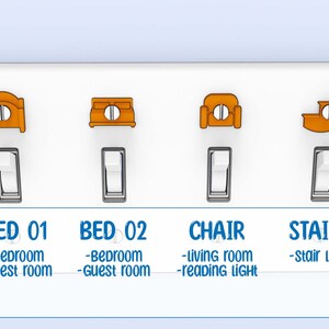 Puede incluir: Una placa de interruptor de luz blanca con cuatro interruptores de palanca. Cada interruptor tiene un peque&ntilde;o icono naranja encima que representa una cama, una cama, una silla y unas escaleras. Debajo de los interruptores hay etiquetas para cada interruptor: "BED 01", "BED 02", "CHAIR" y "STAIRS". Cada etiqueta tiene una descripci&oacute;n de la habitaci&oacute;n o &aacute;rea que controla el interruptor: "Dormitorio, Habitaci&oacute;n de invitados", "Dormitorio, Habitaci&oacute;n de invitados", "Sala de estar, Luz de lectura" y "Luz de la escalera".