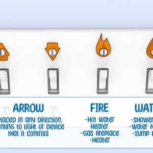 Puede incluir: Una placa de interruptor de luz blanca con cuatro interruptores de palanca naranja y blancos. Los interruptores est&aacute;n etiquetados como "ARROW", "FIRE" y "WATER" con descripciones de sus usos.