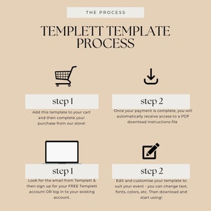 May include: A diagram showing the steps to purchase and customize a template using Templett. The steps are: 1. Add to cart and complete purchase, 2. Download instructions file, 3. Look for the email from Templett and sign up for a free account or log in to your existing account, 4. Edit and customize your template.
