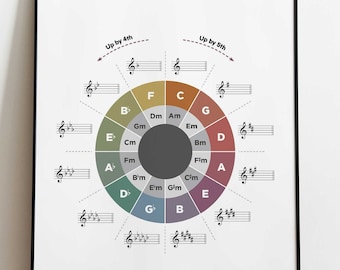 The Circle of fifths diagram and Intervals PDF, Chart, Poster, Music education