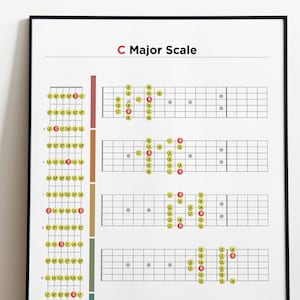 Guitar Scales, 9 pages, C, F, A key Guitar Scales Reference, Major, Blues, Minor pentatonic Scales, Fretboard Notes, Printable Art