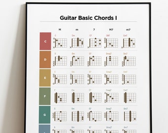 Gitaarakkoordenkaart poster, basis, gitaarakkoord print, student poster, muziekeducatie, gemeenschappelijke akkoorden, toetsnoten, afdrukbare kunst