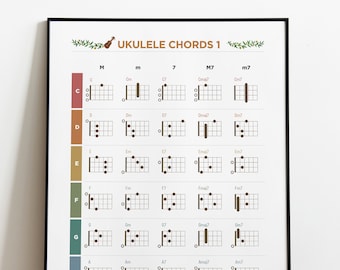 Ukulele Poster Etsy