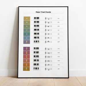 Major Triad Chords Music Theory Poster table Guitar Piano Chords
