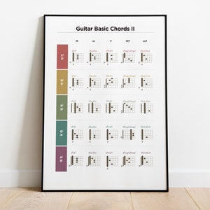 Könnte beinhalten: Ein schwarz-weißes Poster mit dem Titel "Guitar Basic Chords II". Das Poster zeigt ein Diagramm von grundlegenden Gitarrenakkorden, darunter Dur-, Moll-, Septim- und Durseptimakkorde. Die Akkorde sind nach Grundton geordnet, wobei der Grundton in der linken Spalte angegeben ist. Jedes Akkorddiagramm zeigt die Fingerplatzierung auf dem Griffbrett der Gitarre.