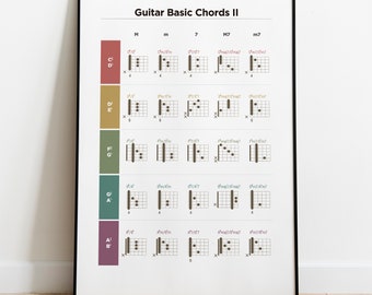 Guitar Basic Chord 2  Music Theory Poster table Guitar Piano Chords