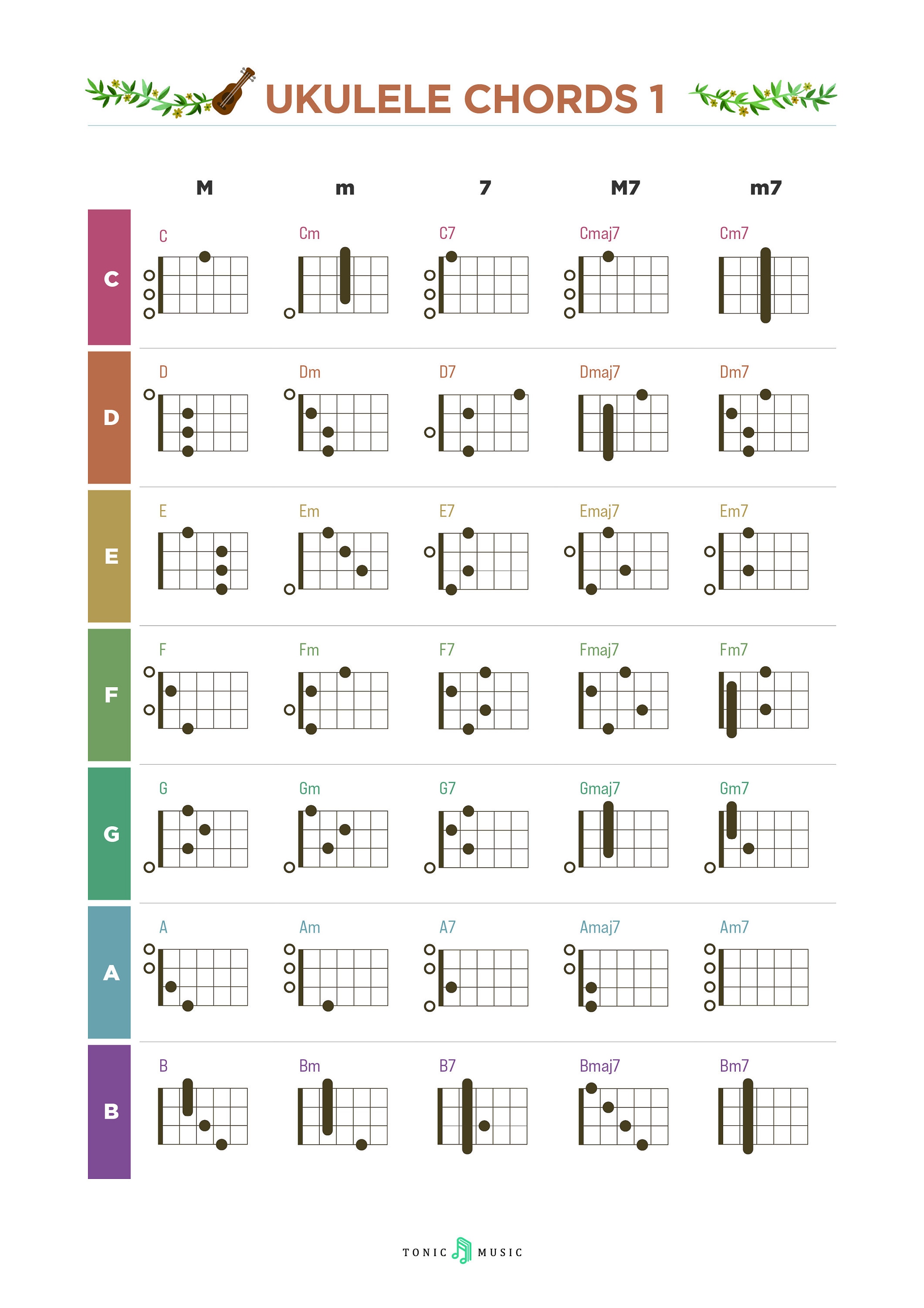 Ukulele Chords Poster 4pages, Color-coded Chord Print, Fretboard Notes ...