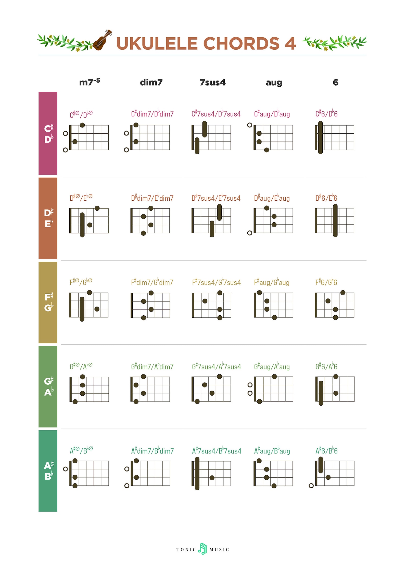 ukulele chords poster 4pages color coded chord print etsy