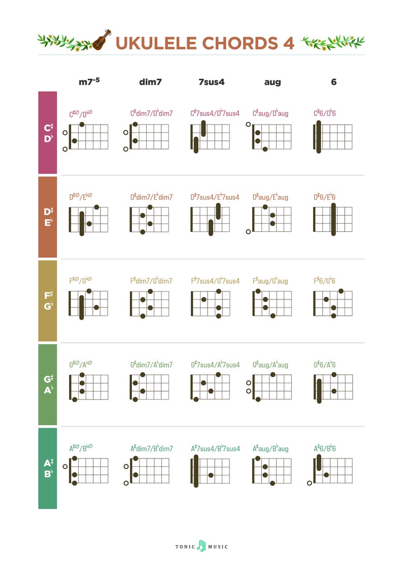 ukulele chords poster 4pages color coded chord print etsy