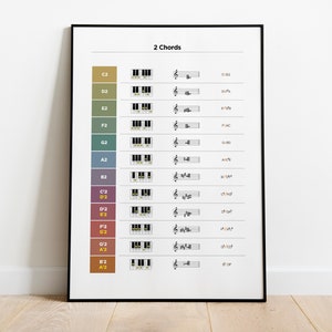2 Chords Music Theory Poster Diatonic Chords table Guitar Piano Chords