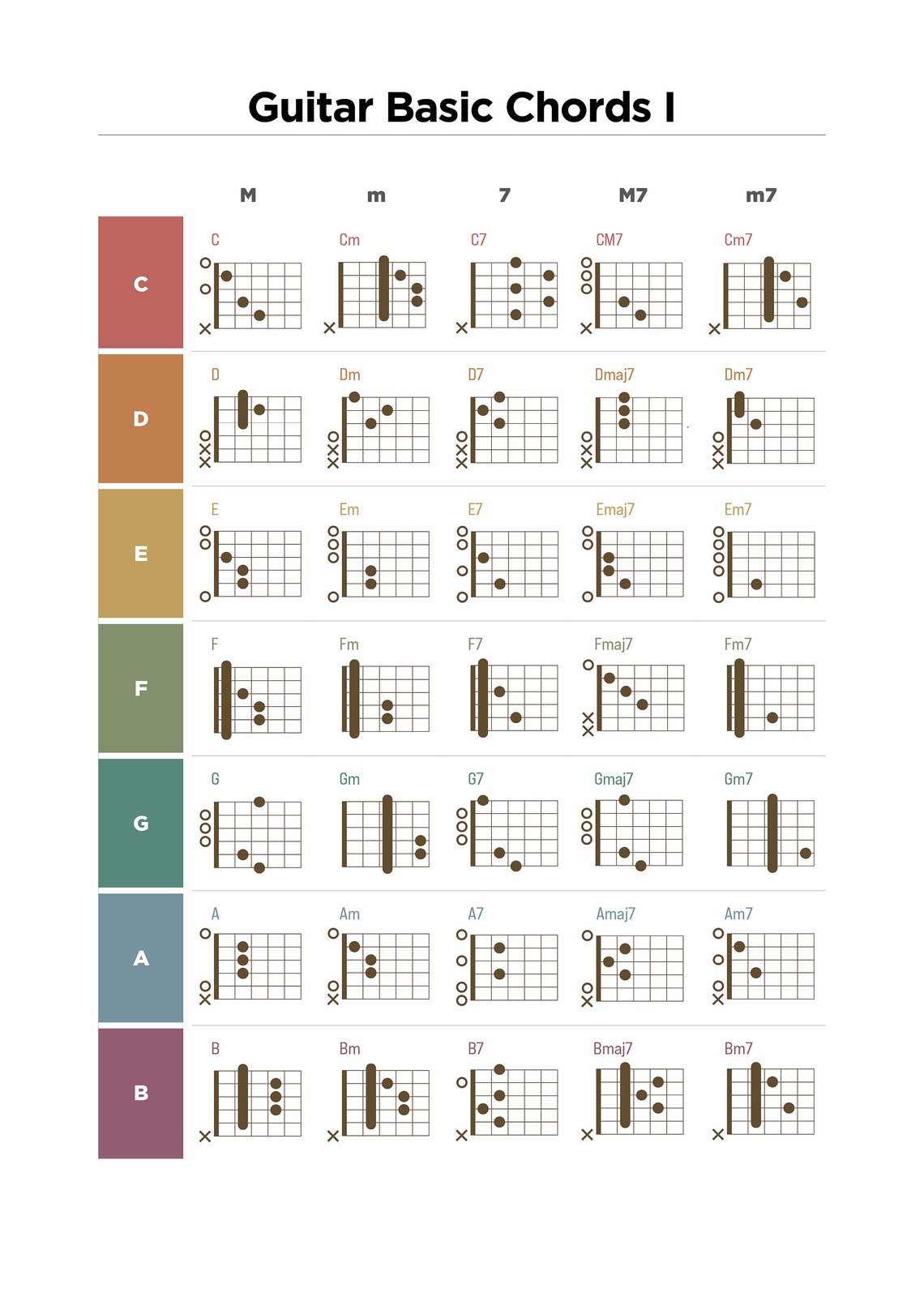 Guitar Chord Chart Poster Basic Guitar Chord Print Student Etsy Guitar Chord Chart Poster Basic Guitar Chord Print Student Etsy