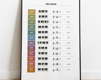 Acordes planos de 9na Teoría musical Póster Acordes diatónicos Tabla Guitarra Acordes de piano