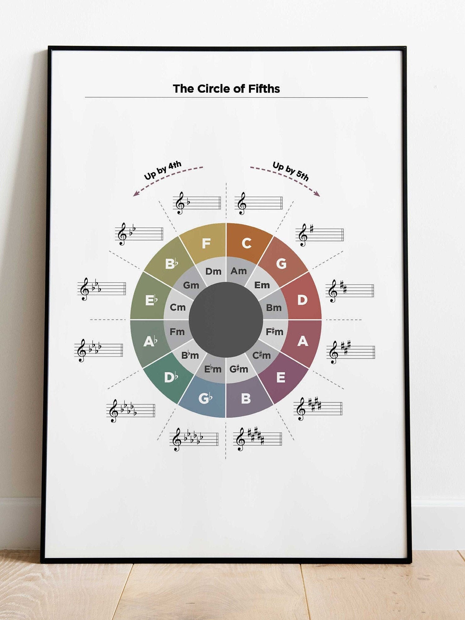thumbnail image 2 of Circle Of Fifths Chart Poster - Music Theory Tool For Guitar, Piano & All Musicians 2 of 9