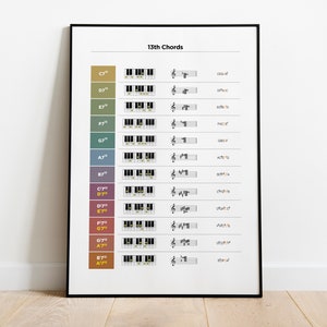 13th Chords Music Theory Poster Diatonic Chords table Guitar Piano Chords