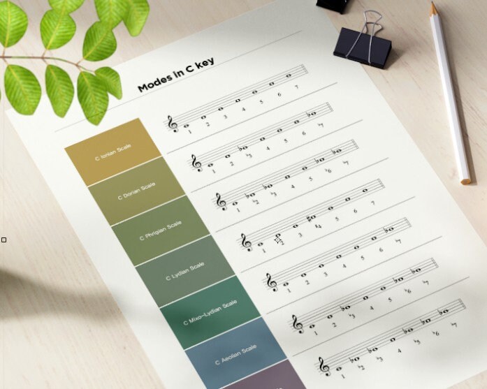 Music Scales Chart 4pages PDF Piano Scales Print Student | Etsy