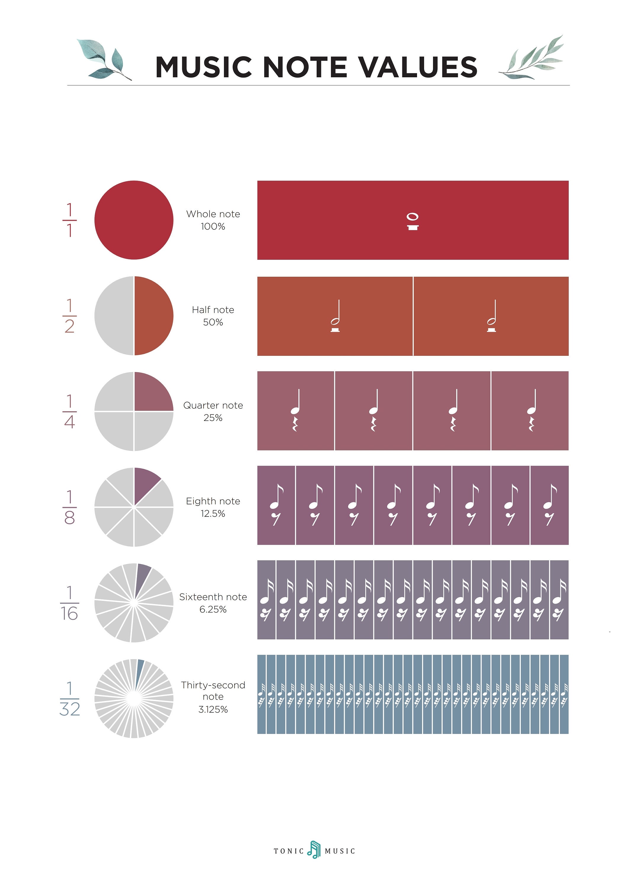 MUSIC NOTE VALUES, Musical Fractions, Music Poster, Educational Poster