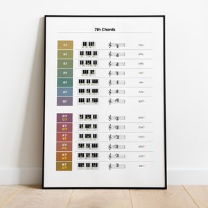 7e Akkoorden Muziektheorie Poster Diatonische Akkoordentabel Gitaar Piano Akkoorden