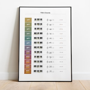 Sharp #11th chords Music Theory Poster table Guitar Piano Chords