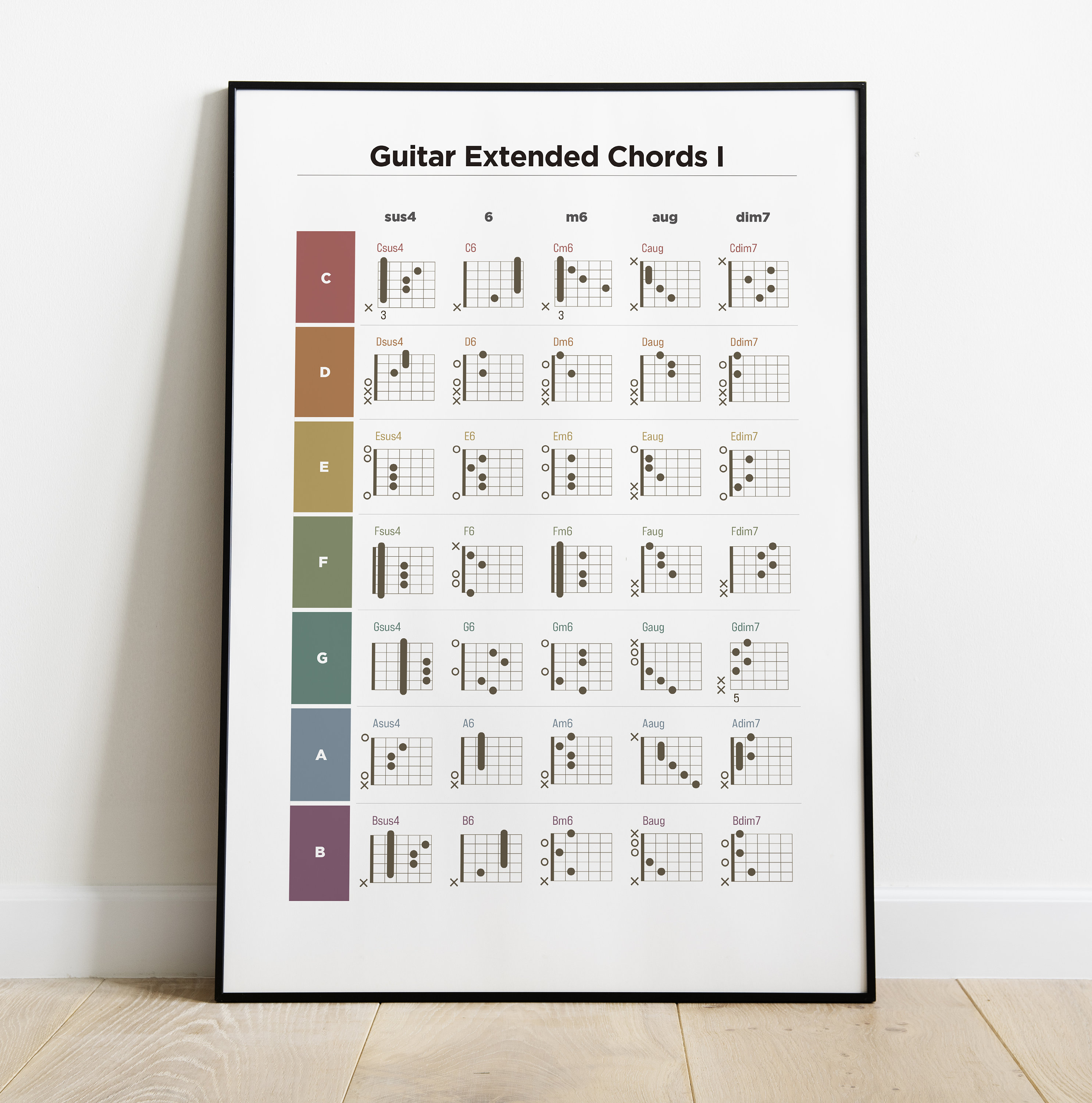 Guitar Extended Chord 1 Music Theory Poster Table Guitar Piano Chords ...