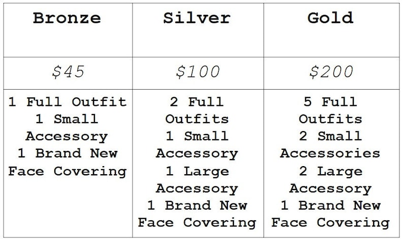 May include: A table showing the different prize tiers for a contest or giveaway. The bronze tier costs $45 and includes one full outfit, one small accessory, and one brand new face covering. The silver tier costs $100 and includes two full outfits, one small accessory, one large accessory, and one brand new face covering. The gold tier costs $200 and includes five full outfits, two small accessories, two large accessories, and one brand new face covering.