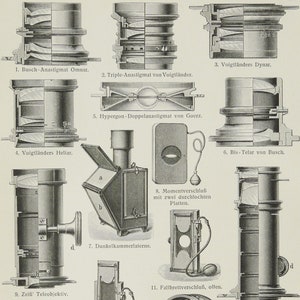 Puede incluir: Un diagrama que muestra diferentes tipos de lentes y obturadores de cámara. El diagrama incluye etiquetas en alemán, como "Busch-Anastigmat Omnar", "Triple-Anastigmat von Voigtländer" y "Voigtländers Dynar".