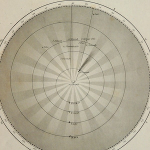 1861 Antieke gravure van astronomie. KOMETEN. Komeettraject. Vintage Astronomy-print. Wetenschappen. Natuurkunde. 163 jaar oude kaart.