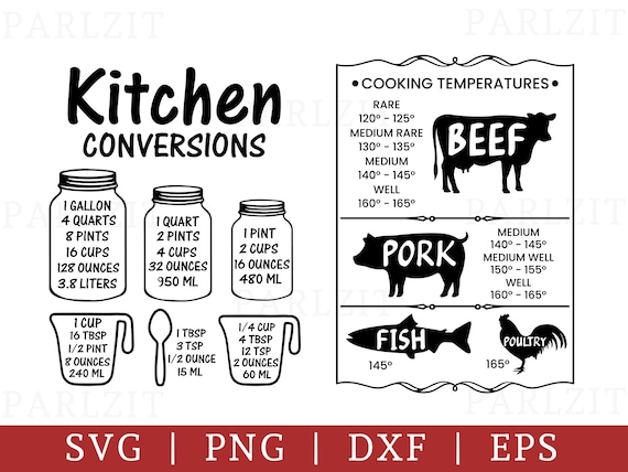 Printable Meat Cooking Temperature Chart; Grilling Guide; Cabinet; Kitchen  Decor; Farmhouse; svg; Fathers Day: Man Cave;