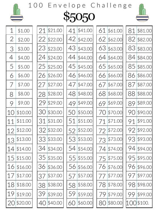 RETO DE LOS 100 SOBRES // AHORRANDO USANDO SOBRES 