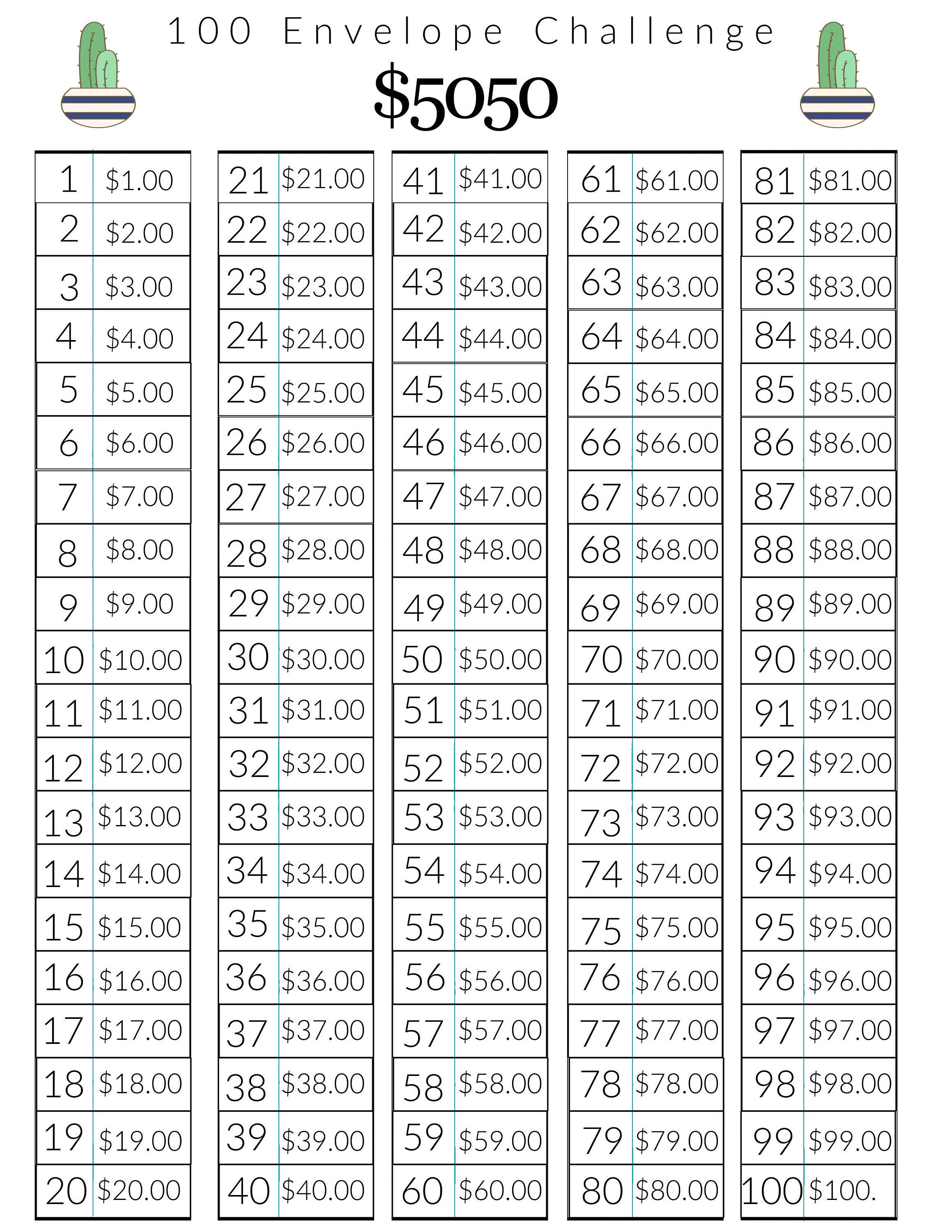 RETO DE LOS 100 SOBRES // AHORRANDO USANDO SOBRES 