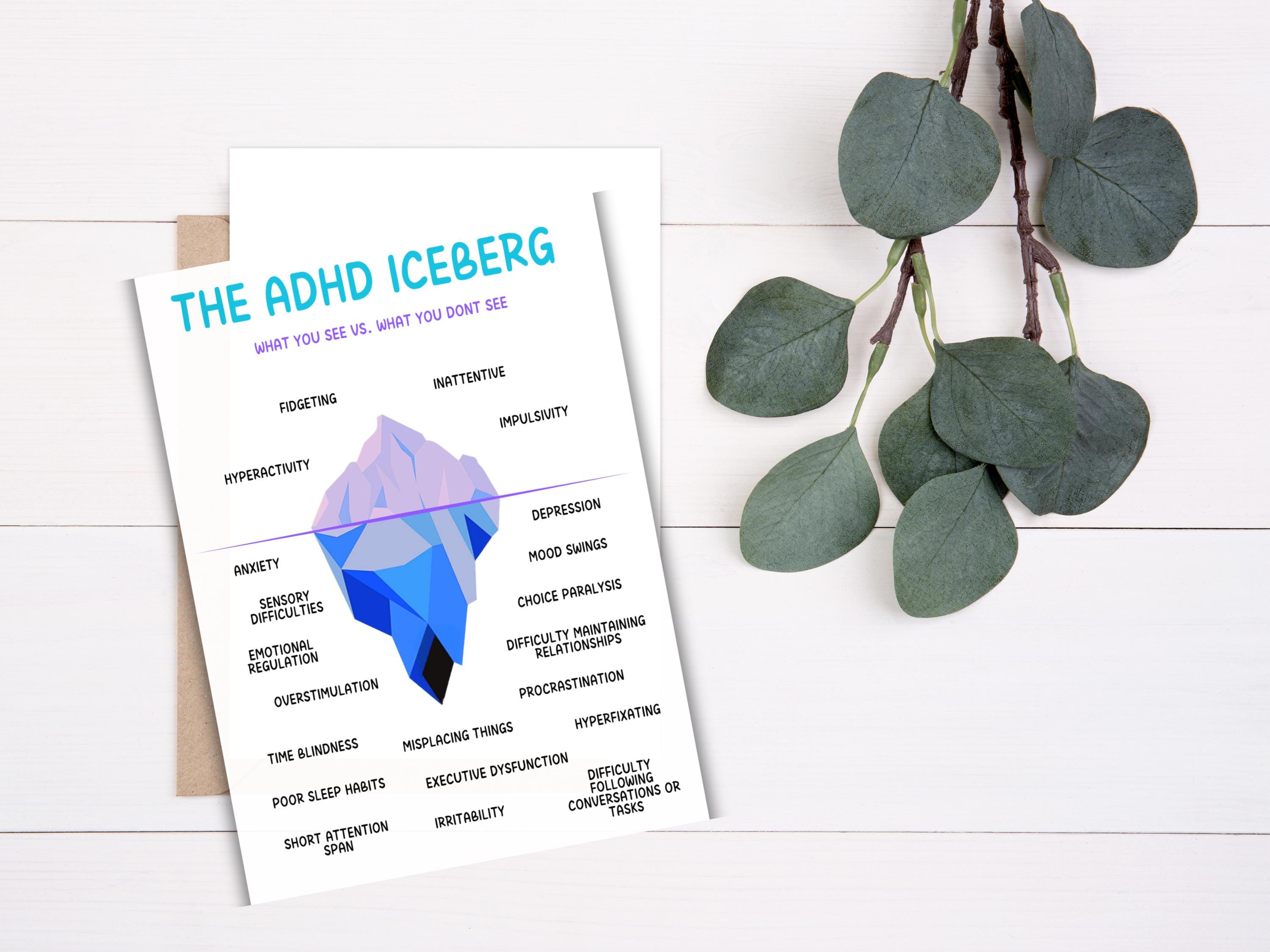 ADHD Iceberg Wall Art Poster | Instant Digital Download | Therapy Wall ...