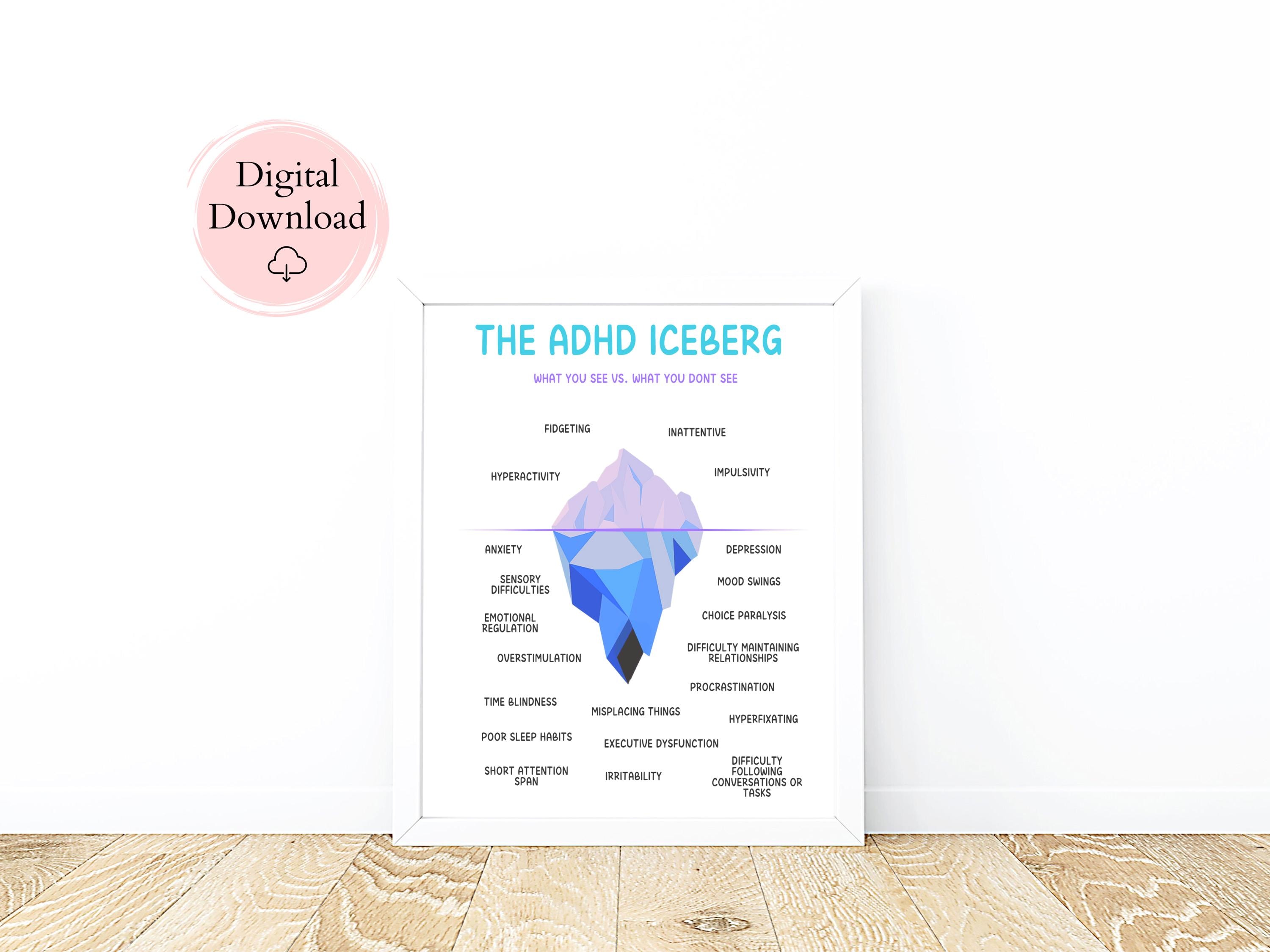 ADHD Iceberg Wall Art Poster | Instant Digital Download | Therapy Wall ...