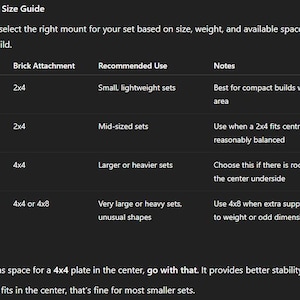 May include: A black informational chart titled Wall Mount Arm Size Guide. It lists four categories: Mini, Small, Large, and Heavy Duty, with columns for Brick Attachment, Recommended Use, and Notes. It includes Quick Tips for selecting the right mount.