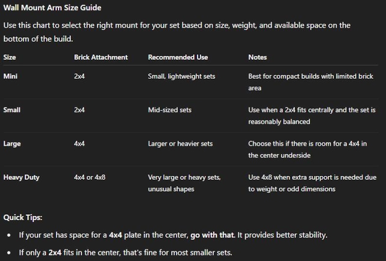 May include: A black informational chart titled Wall Mount Arm Size Guide. It lists four categories: Mini, Small, Large, and Heavy Duty, with columns for Brick Attachment, Recommended Use, and Notes. It includes Quick Tips for selecting the right mount.