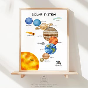 May include: A framed educational poster of the solar system. The poster features watercolor illustrations of the sun, planets, a comet, and other celestial bodies. The text "SOLAR SYSTEM" is at the top, with planet names labeled below each planet.