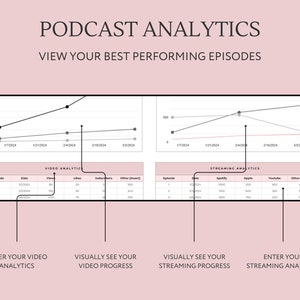Op de afbeelding: Een diagram dat laat zien hoe je podcast-analyses kunt bekijken. Het diagram toont twee grafieken, &eacute;&eacute;n voor video-analyses en &eacute;&eacute;n voor streaming-analyses. De grafieken tonen het aantal weergaven en luisterbeurten in de loop van de tijd. Het diagram toont ook twee tabellen, &eacute;&eacute;n voor video-analyses en &eacute;&eacute;n voor streaming-analyses. De tabellen tonen het aantal weergaven, likes, abonnees en andere statistieken voor elke aflevering. De tekst "PODCAST ANALYTICS" staat bovenaan het diagram. De tekst "VIEW YOUR BEST PERFORMING EPISODES" staat onder de titel. De tekst "ENTER YOUR VIDEO ANALYTICS" staat onder de grafiek voor video-analyses. De tekst "VISUALLY SEE YOUR VIDEO PROGRESS" staat onder de tabel voor video-analyses. De tekst "VISUALLY SEE YOUR STREAMING PROGRESS" staat onder de grafiek voor streaming-analyses. De tekst "ENTER YOUR STREAMING ANALYTICS" staat onder de tabel voor streaming-analyses.