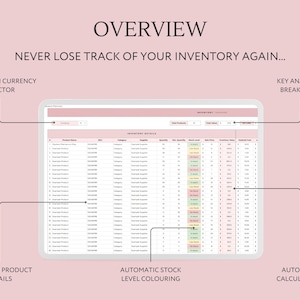 May include: A screenshot of a spreadsheet software interface showing an inventory management system. The spreadsheet has columns for product name, SKU, category, supplier, quantity, minimum quantity, stock level, reorder point, inventory value, and cost per unit. The stock level column is color-coded to indicate low, medium, and high stock levels. The spreadsheet also includes a dropdown menu for currency selection, a search bar, and a section for key analytics breakdown.