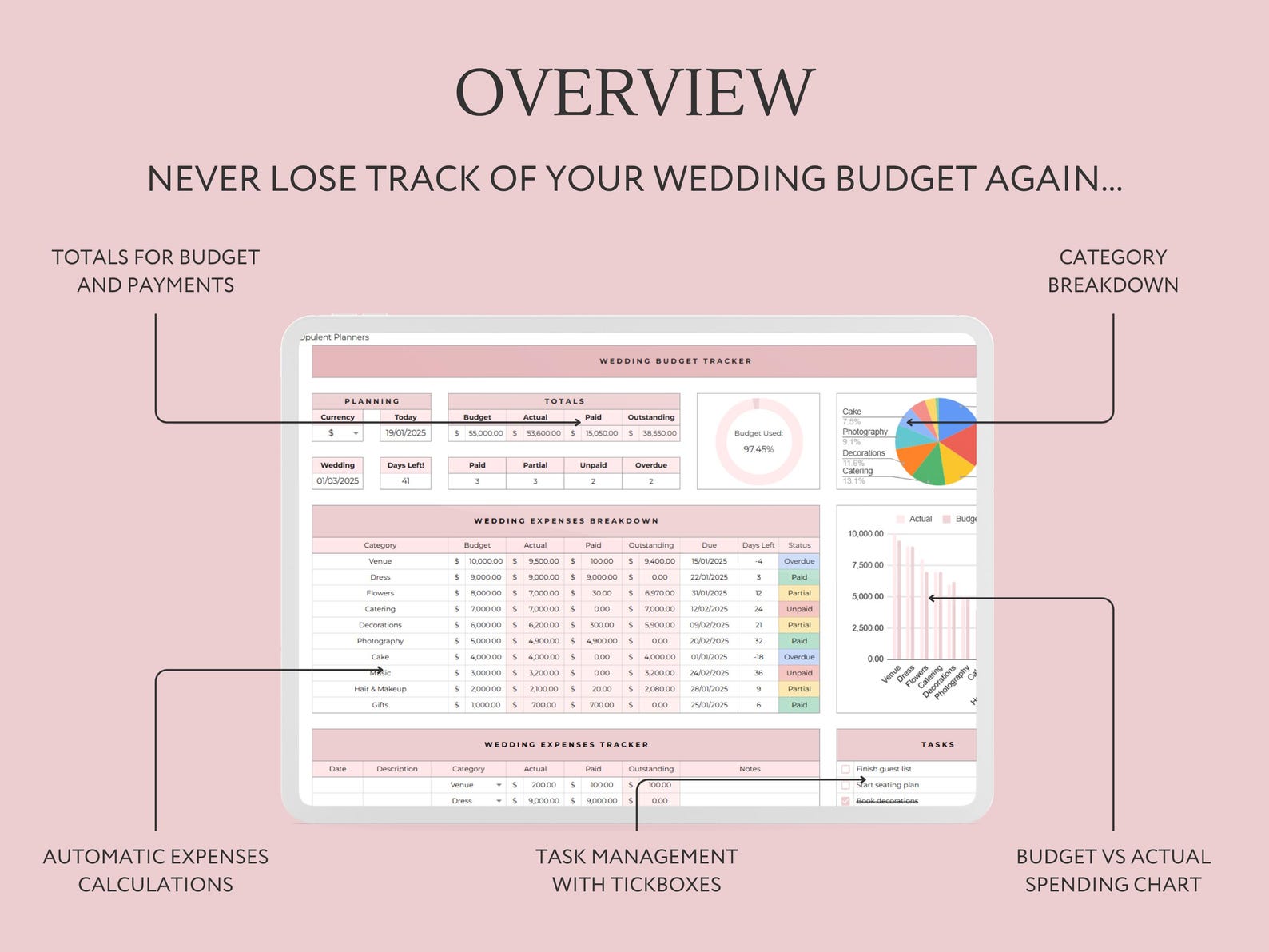 Wedding Budget Planner Spreadsheet Wedding Budget Tracker Google Sheets ...