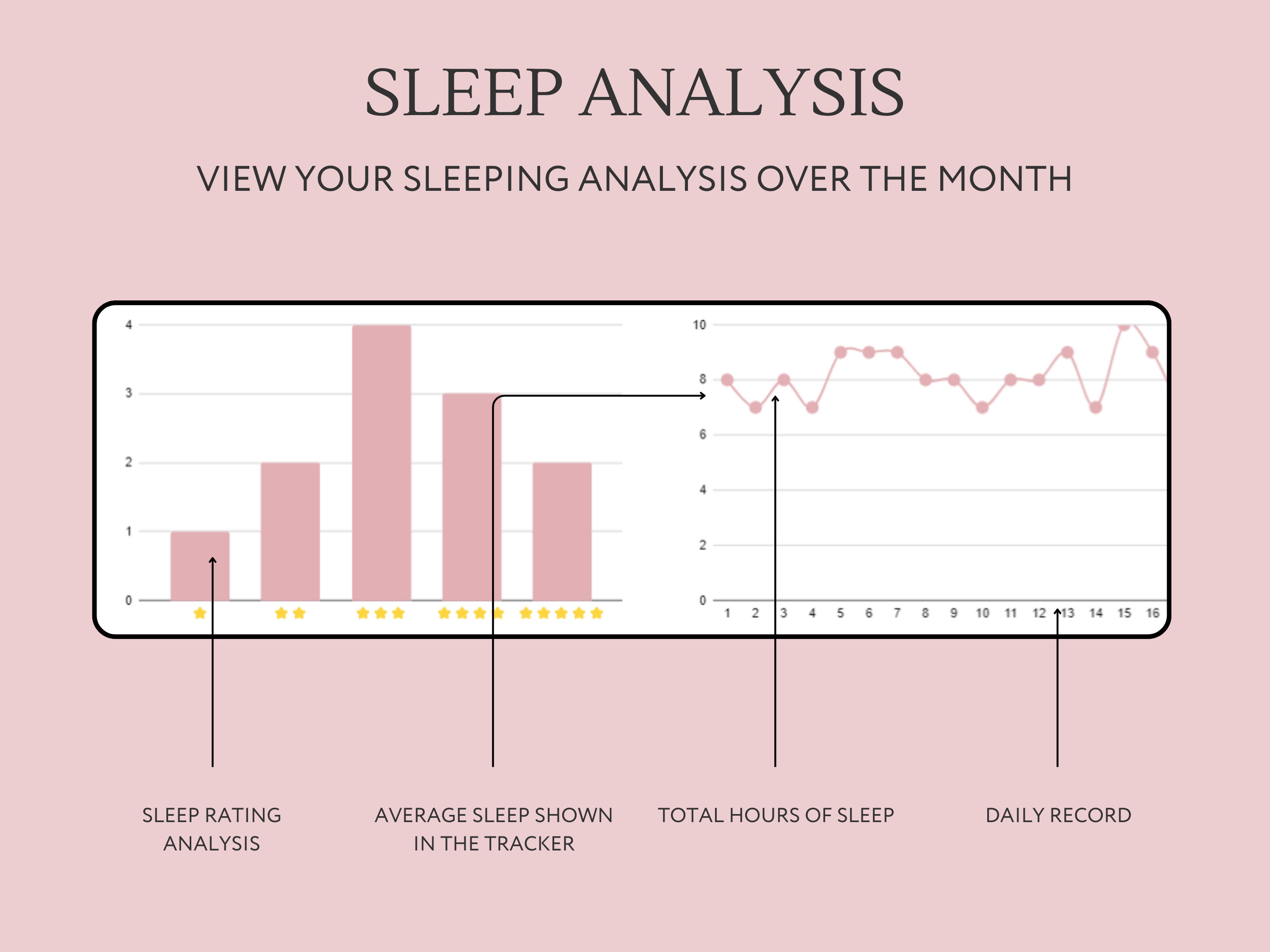 Sleep Tracker Google Sheets Spreadsheet, Sleep Mood Journal Template ...