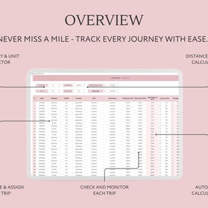May include: A screenshot of a mileage tracker spreadsheet with columns for date, category, vehicle, purpose, start, destination, distance, notes, and cost. The spreadsheet has a filter bar at the top and a currency and unit selector in the top left corner. The spreadsheet is labelled "Mileage Tracker".