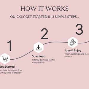 May include: A pink graphic with a three-step process for getting started. The steps are: 1. Get Started, 2. Download, and 3. Use & Enjoy. Each step is represented by an icon and text.