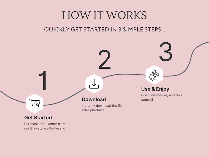 May include: A pink graphic with a three-step process for getting started. The steps are: 1. Get Started, 2. Download, and 3. Use & Enjoy. Each step is represented by an icon and text.