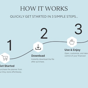 May include: A three-step guide on how to use a printable budget planner. The steps are: 1. Get Started, 2. Download, and 3. Use & Enjoy. The image includes icons for each step: a shopping cart, a download arrow, and a piggy bank.